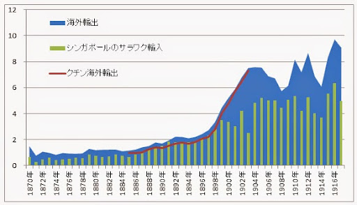 国際連合貿易統計年鑑 ｖｏｌ．６１（２０１２）/原書房/国際連合統計局（大型本） 国際連合貿易統計年鑑 vol．61（2012）/原書房/国際